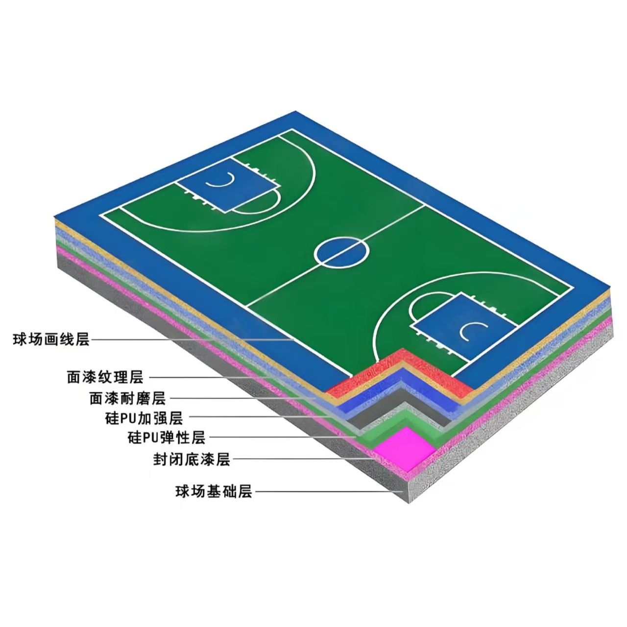 河池市硅PU材料硅PU材料 - 厂家